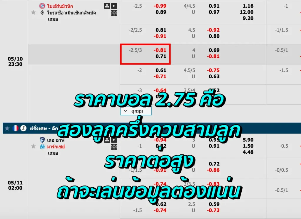 ราคาบอล 2.75 คือ