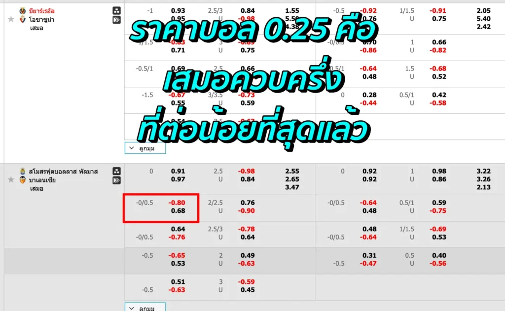 ราคาบอล 0.25 คือ