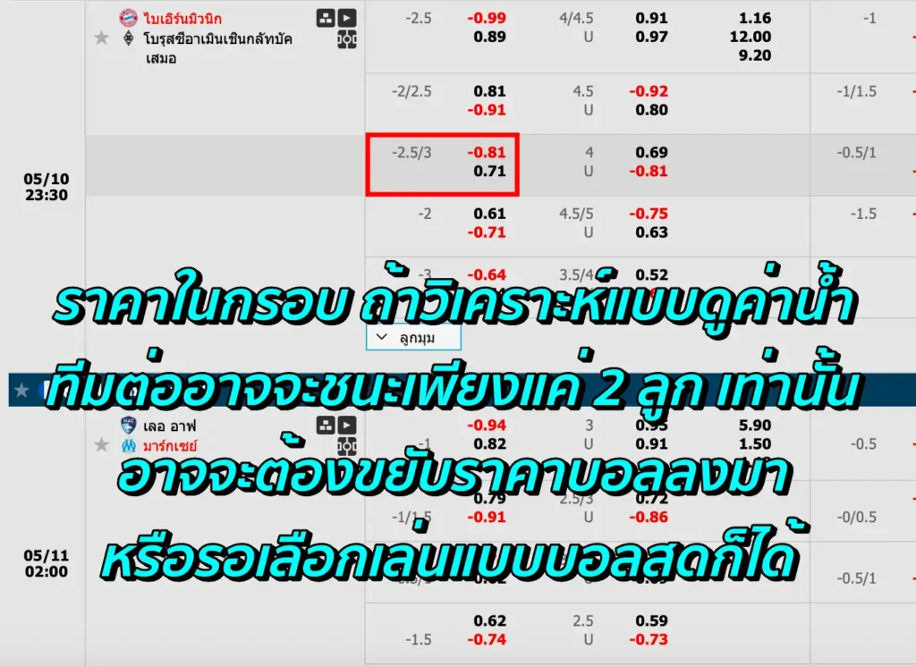 ราคาบอล 2.75 คือ