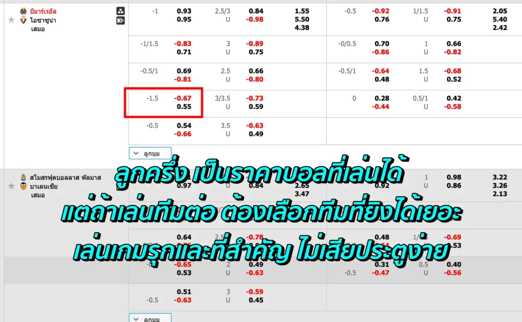 ราคาบอล 1.5 คือ