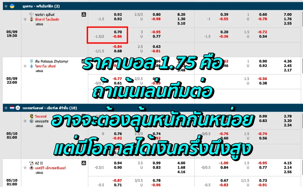 ราคาบอล 1.75 คือ