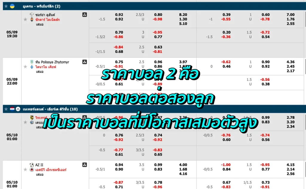 ราคาบอล 2 คือ