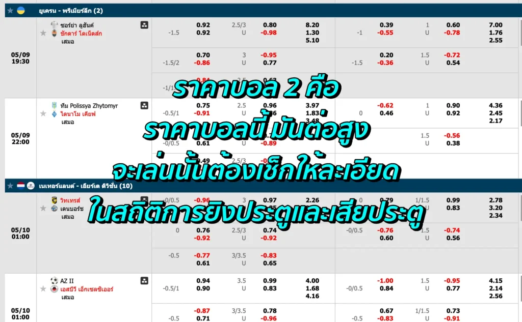 ราคาบอล 2 คือ