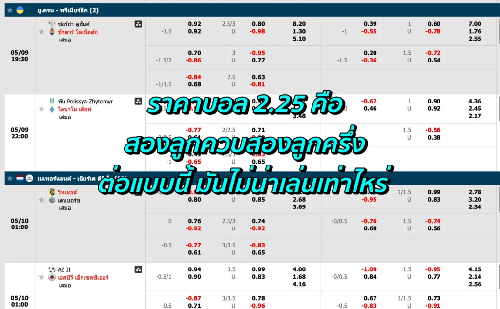 ราคาบอล 2.25 คือ