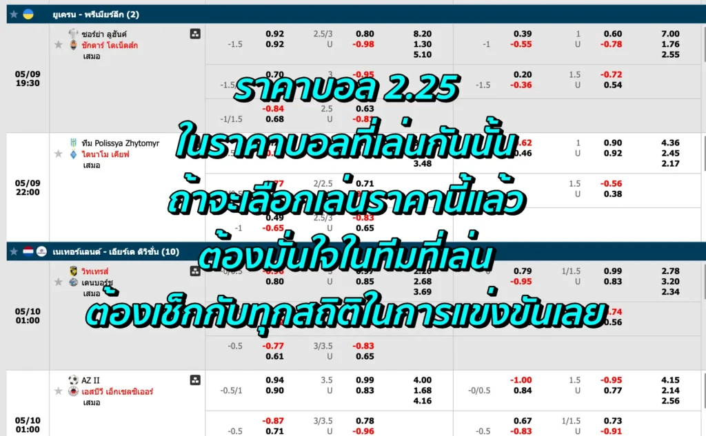 ราคาบอล 2.25 คือ