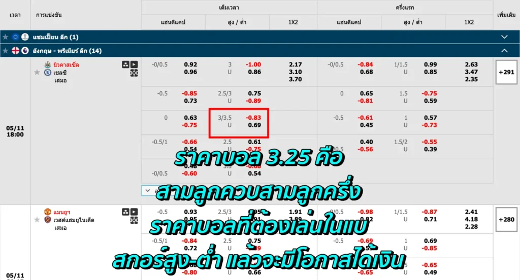 ราคาบอล 3.25 คือ
