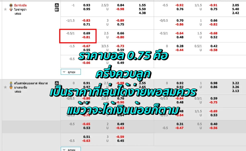 ราคาบอล 0.75 คือ