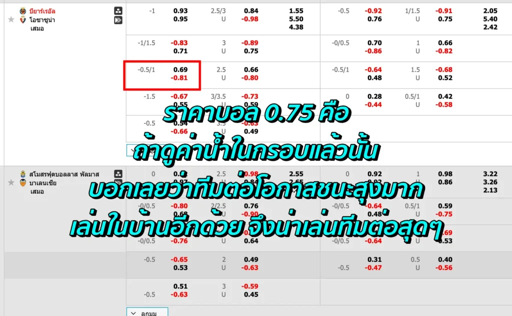 ราคาบอล 0.75 คือ