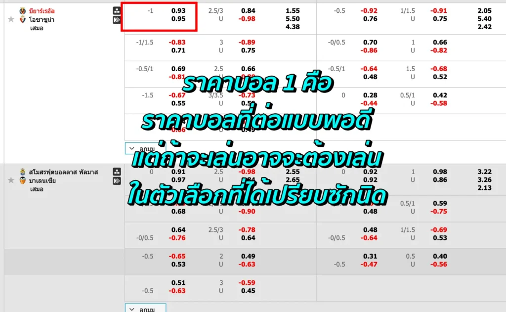 ราคาบอล 1 คือ