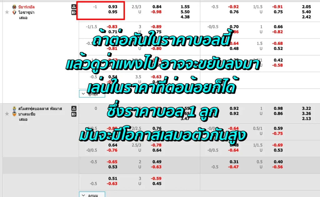 ราคาบอล 1 คือ