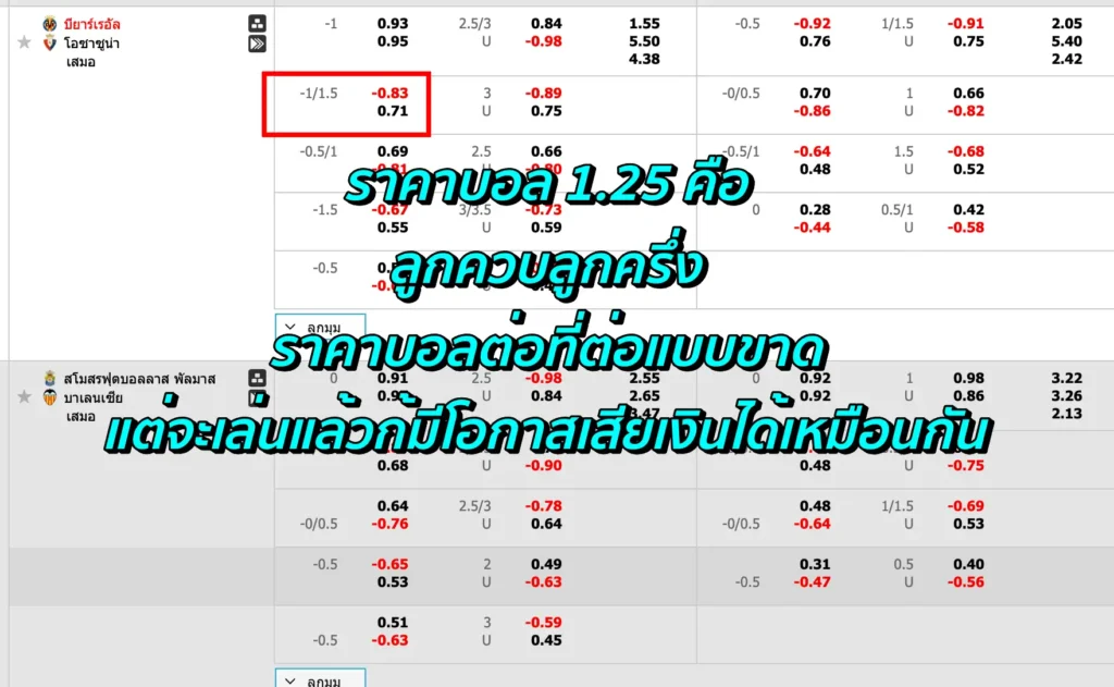 ราคาบอล 1.25 คือ