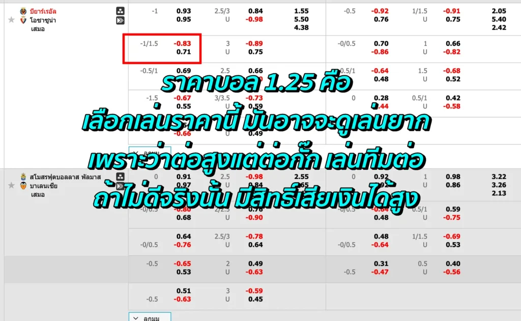 ราคาบอล 1.25 คือ